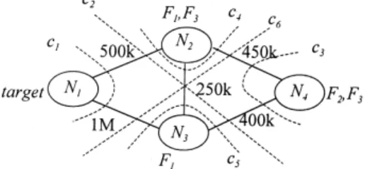 Fig. 2. A simple distributed computing system.