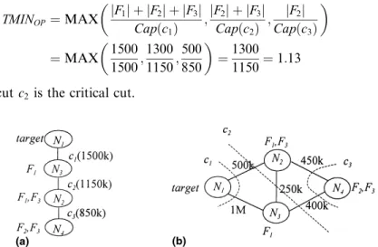 Fig. 3. The cut-tree and the corresponding partitioned cuts for the example in Fig. 2
