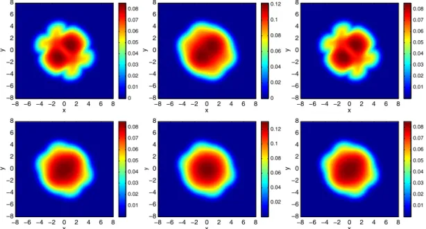 Fig. 5. Ground states of ferromagnetic (top) and antiferromagnetic (bottom) spin-1 BECs with B ( x , y ) = sin ( x ) + sin ( y ) 