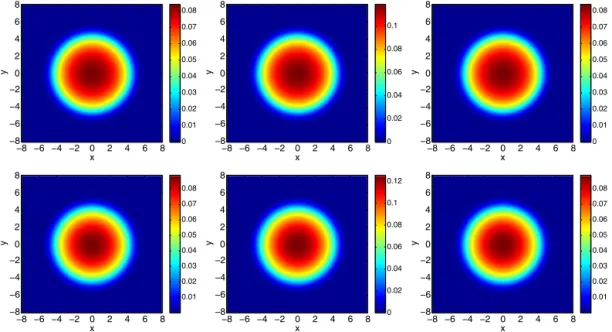 Fig. 7. Ground states of ferromagnetic (top) and antiferromagnetic (bottom) spin-1 BECs with B ( x , y ) = 1 + 2i