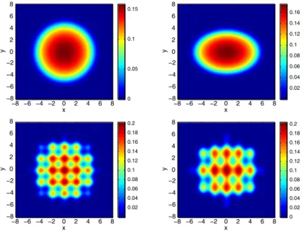 Fig. 11. Ground states of 2D ferromagnetic spin-1 BECs in Example 6 with a harmonic trap (top: γ x = γ y = 1 (left); γ x = 1 and γ y = 1 