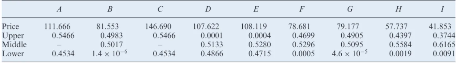 Table 8. The net-of-dividend stock prices and the branching probabilities for the states at ex-dividend dates in figure 6.