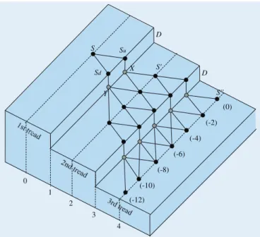 Table 1. Sizes of the stair tree and the bushy tree. The stair tree (Stair) and the bushy tree (Bushy) are compared in terms of numbers of nodes