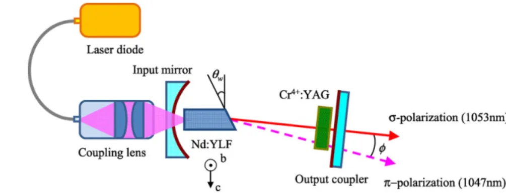 Fig. 1 Schematic of the cavity