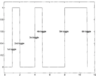 Fig. 1. Time diagram of code fa g, which is used to demonstrate the toggle rate of the code.