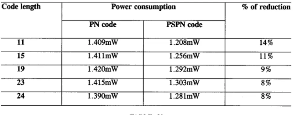 TABLE IV