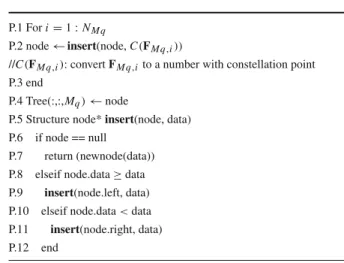 Table 1 Conversion of