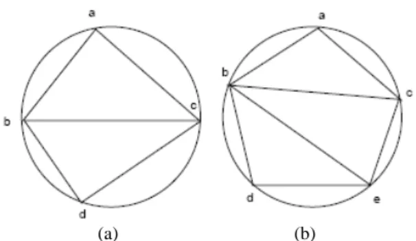 Fig. 3. (a) An example of four nodes covered by a minimum circle of radius R; (b) An example of  five nodes covered by a minimum circle of radius R