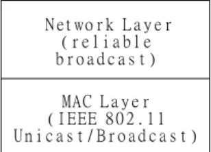 Fig. 1. Location of the proposed reliable broadcast in the protocol stack. 1 12 1 112 22(a)(b)