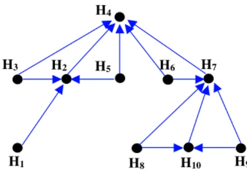 Fig. 4. The corresponding gathering tree.