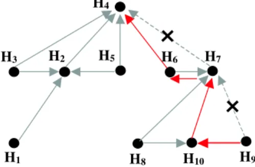 Fig. 5. A gathering example.