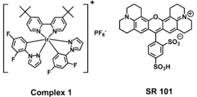 Fig. 3 PL spectra of thin films of complex 1 containing various concentrations of SR 101.