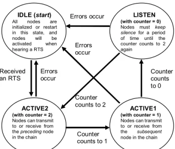 Fig. 4 shows the end-to-end throughput of CBR traffic for  various chain lengths and different DATA frame sizes, where  the source and sink nodes were located at two ends of the chain