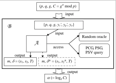 Fig. 2. Algorithm of the simulated random oracle  O-Sim_h 1 . 