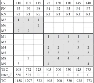 Fig. 2. Selection of routings.