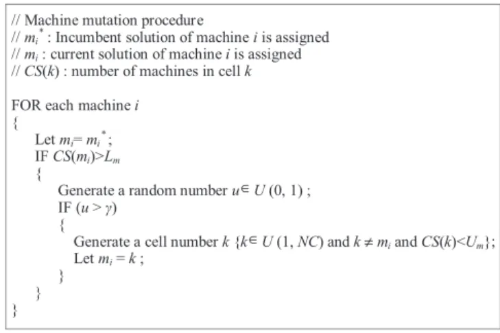 Fig. 4. Conﬁguration of a feasible solution to the CF problem.