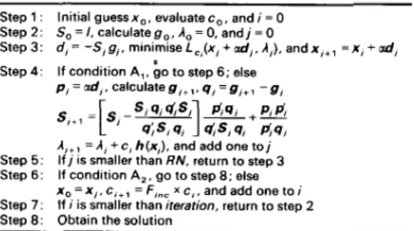 Table 4:  Proposed  algorithm  Step  1 