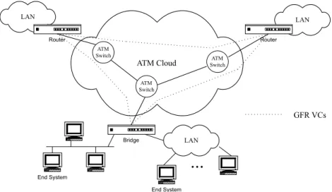 Fig. 1. GFR services in IP/ATM internetworks.
