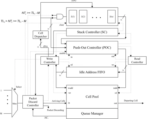 Fig. 4. Implementation architecture of the proposed traﬃc controller.
