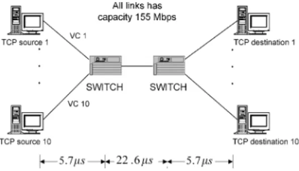 Fig. 6. A TCP conﬁguration of 10 sources.