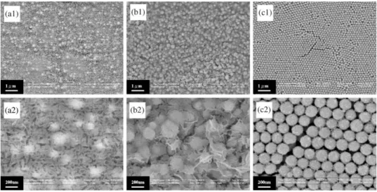 Fig. 3 shows TEM micrograph of the above investigated samples. A spherical shape of the ZnO clusters is recognized at about 185 nm with agglomeration of primary single crystallites  ran-ging from 6 to 12 nm