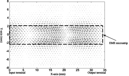 Fig. 4. Vectored current distributions in the uniform ground plane beneath the EME microstrip with 50% PBG filling percentage at 5 GHz.