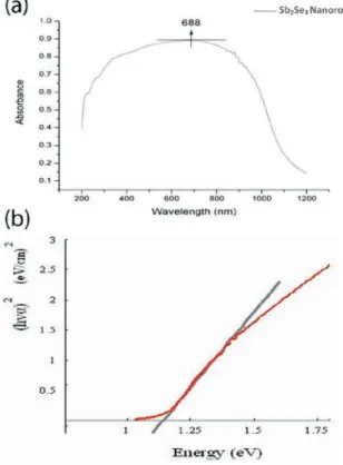 Figure  5.  The XRD pattern of the Sb 2 Se 3  nanorods (Sb 2 Se 3  stan-