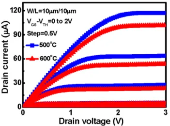 FIG. 1. (a) TEM cross-sectional image of the stacked Eu 2 O 3 /SiO x gate dielectric annealed at