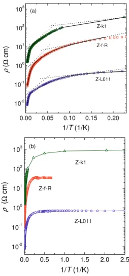 Figure 1 shows our measured resistivities ρ(T ) as a function of temperature for four individual NWs and a bulk ZnO single crystal