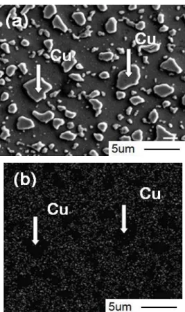 Fig. 2. Auger depth profile of cosputtered Cu/Ti (a) before annealing and (b) after annealing on TaN substrate.