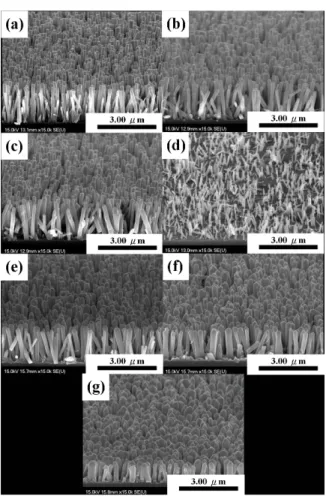 Fig. 1. Typical FE-SEM images of a ZnO nanorod with various Ga/Zn molar ratios in solution (a) 0% (as-grown), (b) 0.2%, (c) 1%, and (d) 2%, with various oxygen plasma treatment times, (e) 30 s, (f) 60 s, and (g) 120 s