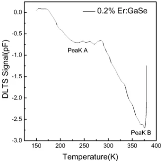 FIG. 3. Arrhenius plot of e P /T M