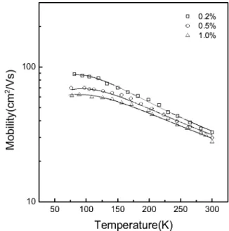 FIG. 4. Er-related luminescence around 1.54 ␮ m in 0.5% Er:GaSe at 35 K and room temperature.