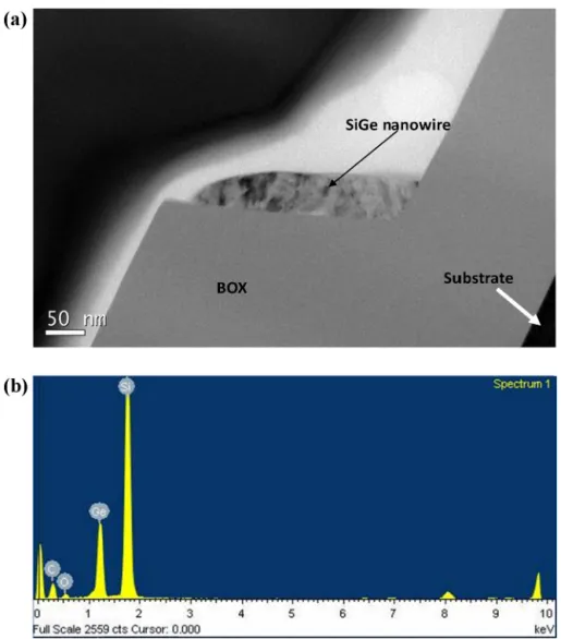 Fig. 7. (a) The TEM image of SiGe nanowires after oxidation which oxide layer on SiGe nanowire was stripped, and (b) the EDAX at surface of SiGe nanowire after oxidation.