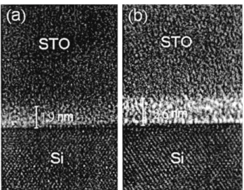 Fig. 9. Variation of gate leakage current density with EOT for typical and repeated-spike- heating samples.