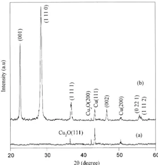 Fig. 1 shows the XRD patterns of as-deposited and Ta 2 O 5