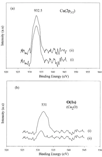 Fig. 3. I±V characteristics of the Ta 2 O 5 ®lms, as-deposited and RTA