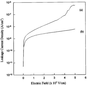 FIG. 3. Current–voltage characteristics of RTA processed Ta 2 O 5 films de-
