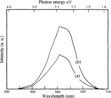 Fig.  5.  Carrier  concentration  of  boron-doped  diamond  tilm  using  CH,!CO,  =  19.2;30  seem  and  B(OCH,),  =  2  seem 