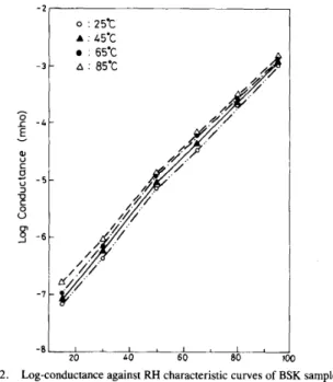 Fig.  1.  Scanning electron micrograph of fracture surface of the BSK sintered  compact
