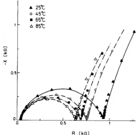 Fig.  6.  The equivalent circuit of the BSK  sample with a series  interference  inductance