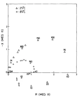 Fig.  10.  The  log  k”  versus frequency  graph  for  the  measured,  simulated  with inductance ( L ) ,  and simulated without inductance ( L )  curves at 25”C,  80 percent, and 95 percent  RH:  1) measured results for 80 percent ( A )  and 