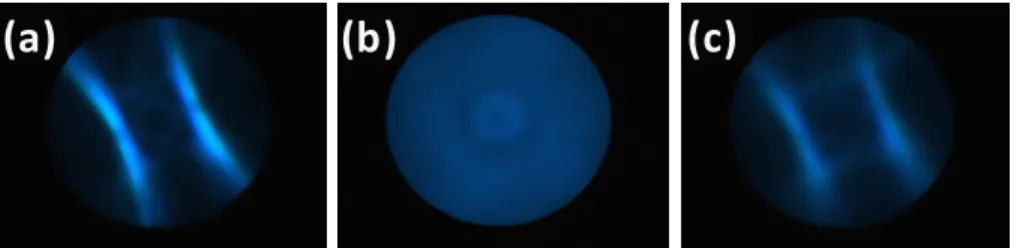 Fig. 2. Kossel diagrams of the blue area of the BP-LC sample (a) before, (b) during, and (c)  after applying a voltage of 13V rms 