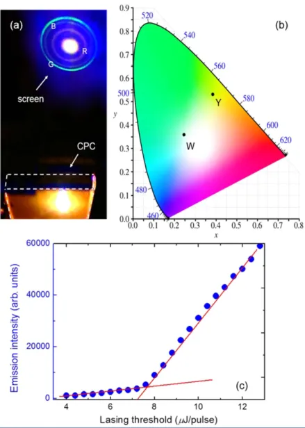 Figure 6. (a) Photograph of a tricolor CPC laser device and its discrete emissions on a screen, (b) the true color 