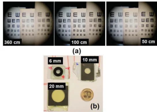 Figure 6. The image performance of the double-layered LC lens. (a)The object at 360 cm is clear
