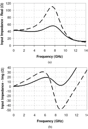 Fig. 7. (a) Input return loss response and (b) modulation responses of the 10-Gb/s EML module incorporating the microstrip transmission-line  imple-mentation of the L-network