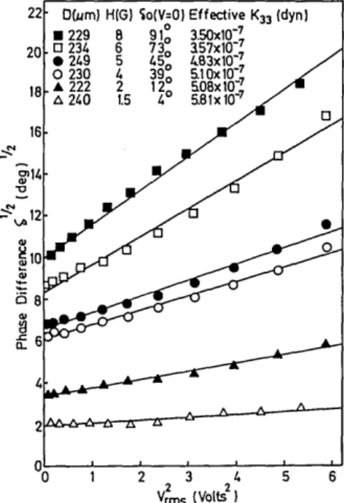 Fig. 4.  Phase-difference  dependence  on voltage,  a  KV2,  as