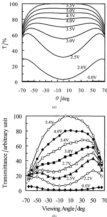 Figure 3. Schematic of the normal umbilical structure: (a) side view, (b) top view.