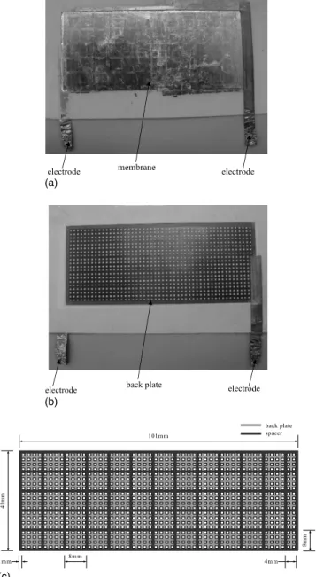 FIG. 1. The electret loudspeaker. 共a兲 Photo 共front view兲. 共b兲 Photo 共rear view 兲. 共c兲 Schematic showing the perforated back plate and the spacer grid.