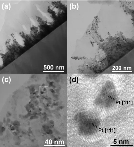 Fig. 2. TEM images of the karst-Ni thin ﬁlm with electrodeposited Pt nanoparticles in different magniﬁcations (a), (b) and (c); HRTEM image of Pt nanoparticles on the
